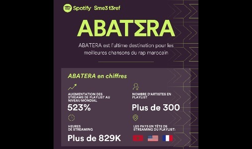 Streaming: Spotify célèbre la sauce Hip-Hop made in Morocco